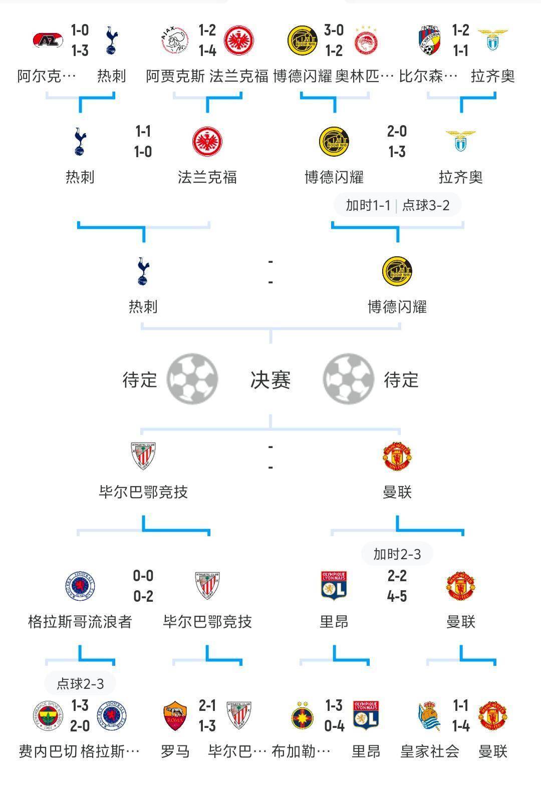 欧联冲刺阶段走向成谜，葡萄牙体育刷新队史纪录，气氛紧张，数据趋势出现新变化的简单介绍-九游官网